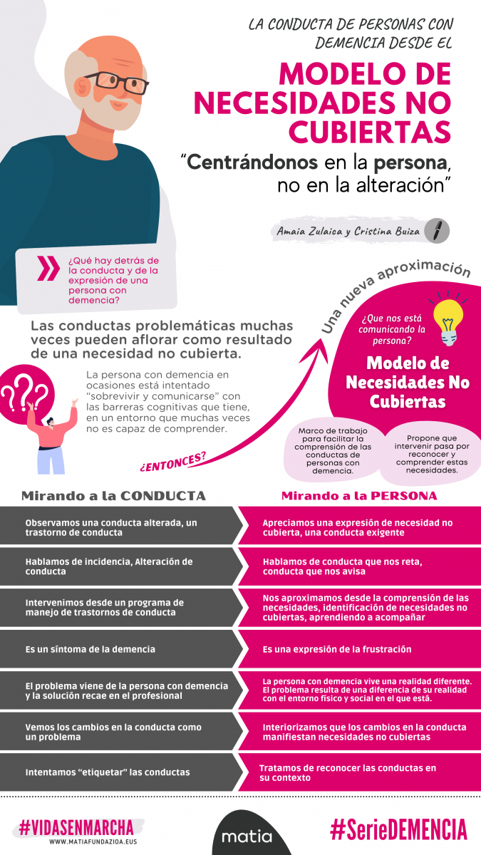 Infografía del modelo de necesidades no cubiertas