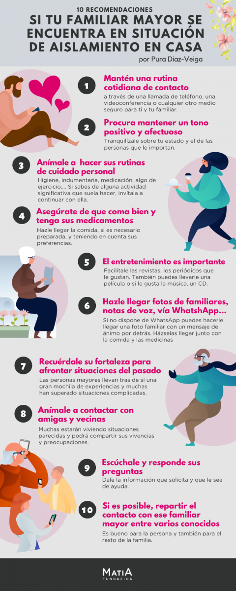 Infografía familiares de personas mayores que se encuentran en aislamiento en soledad